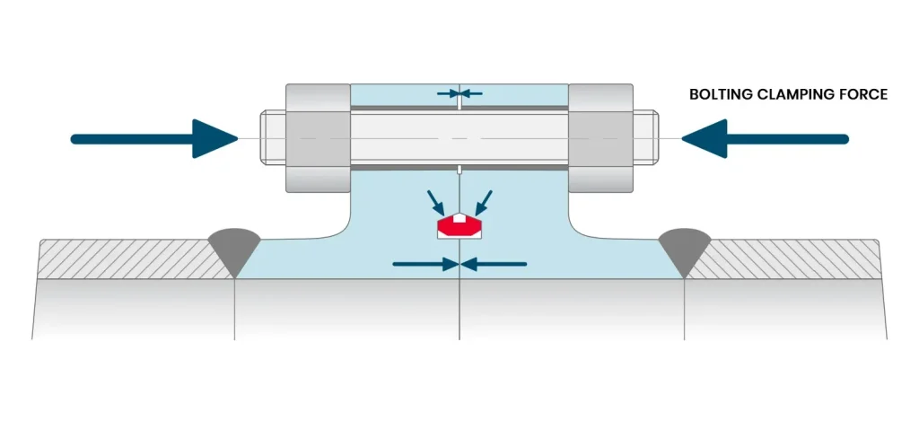 TPC Compact Flange - completed assembly